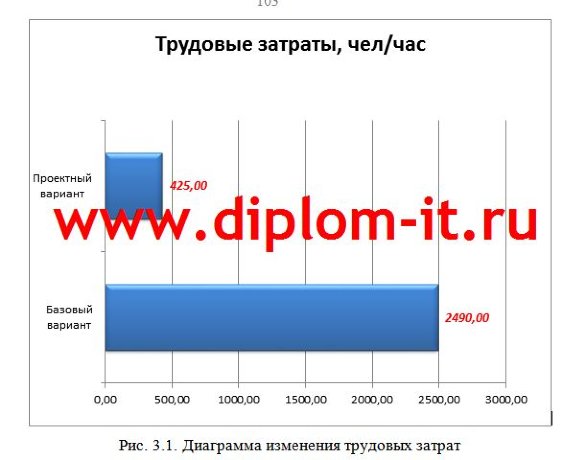 Разработка интернет магазина для игрового сервера World of Warcraft