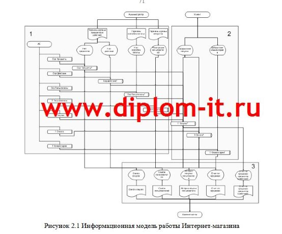 Разработка интернет магазина для игрового сервера World of Warcraft