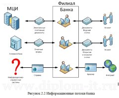 Разработка системы защиты информации от утечки по каналам ПЭМИН