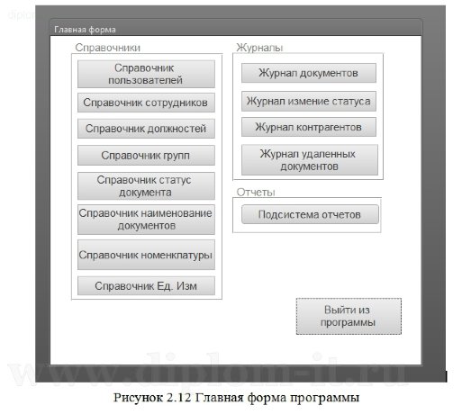  Разработка информационной системы учета клиентов и заказов средствами СУБД Access 