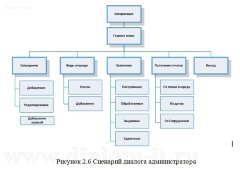 Разработка информационной системы учета очередников города