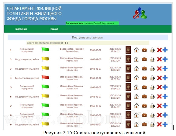  Разработка информационной системы учета очередников города 