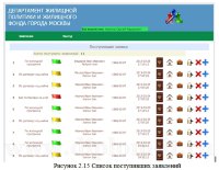 Разработка информационной системы учета очередников города