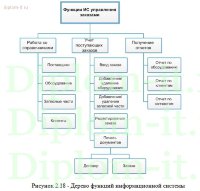 Автоматизация управления заказами на поставку и ремонт полиграфического оборудования