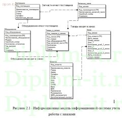 Автоматизация управления заказами на поставку и ремонт полиграфического оборудования