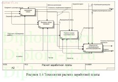 Автоматизация расчета и учета заработной платы работников конезавода