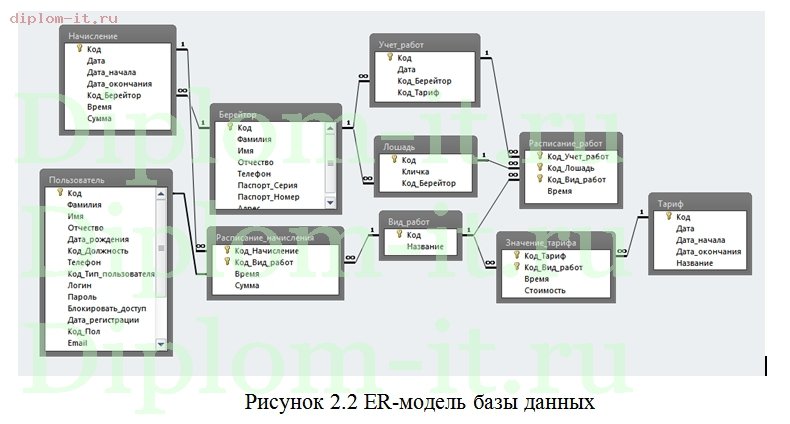  Автоматизация расчета и учета заработной платы работников конезавода 