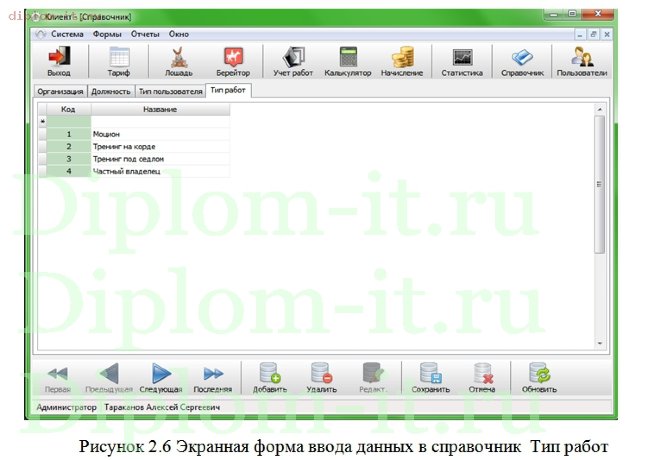  Автоматизация расчета и учета заработной платы работников конезавода 