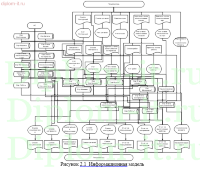 Автоматизация разработки технологических карт в производственной компании