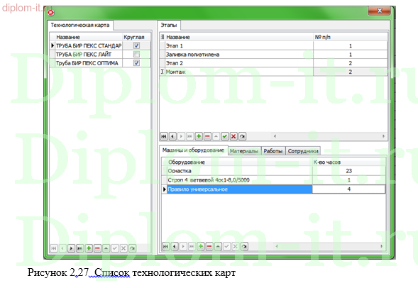 Автоматизация разработки технологических карт в производственной компании