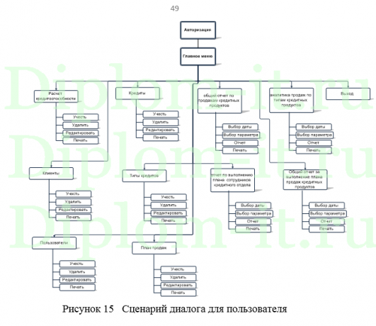 Разработка ИС оценки надежности заемщика