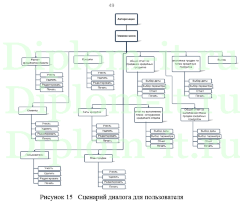 Разработка ИС оценки надежности заемщика