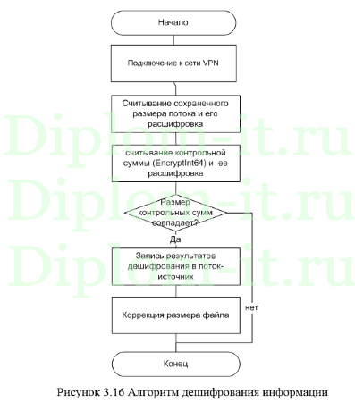 Проектирование корпоративной инфокоммуникационной сети на базе технологии VPN, диплом по защите информации