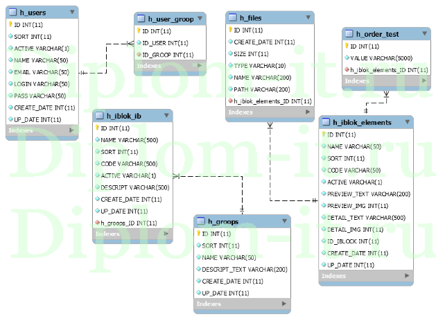  Разработка проекта интернет-магазина часов 