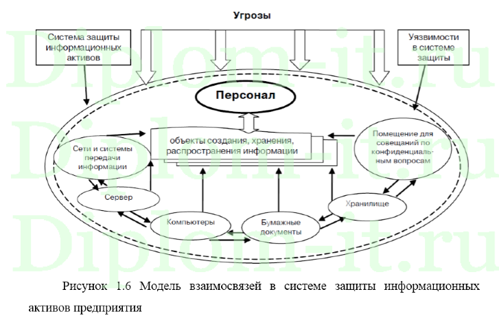 Разработка и внедрение безопасной локальной вычислительной сети, диплом защита информации
