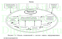 Разработка и внедрение безопасной локальной вычислительной сети, диплом защита информации