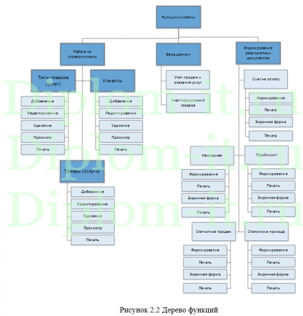 Автоматизация контроля расчетов с абонентами в компании, дипломная работа по информатике в экономике