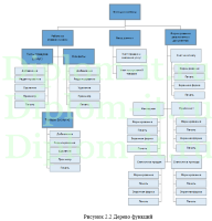 Автоматизация контроля расчетов с абонентами в компании, дипломная работа по информатике в экономике