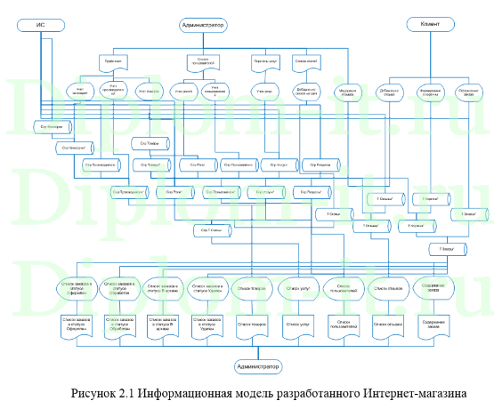 Что означает вкр по информатике shift 1. Смотреть фото Что означает вкр по информатике shift 1. Смотреть картинку Что означает вкр по информатике shift 1. Картинка про Что означает вкр по информатике shift 1. Фото Что означает вкр по информатике shift 1