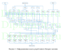 Разработка ИМ компьютеров и комплектующих, ВКР по информатике в экономике