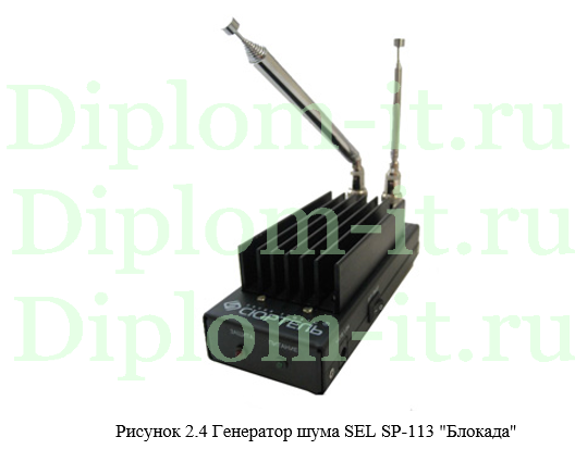  Информационная безопасность конфиденциальной информации в речевых радиоканалах на авиапредприятии, ВКР по защите информации 