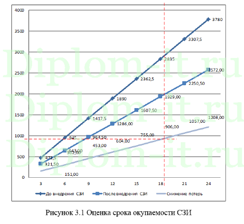 Проблемы информационной безопасности банков, ВКР по защите информации