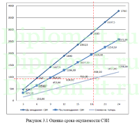 Проблемы информационной безопасности банков, ВКР по защите информации