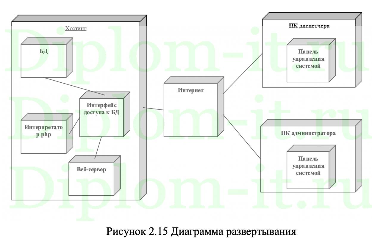 Дипломную Работу Заказать Срочно