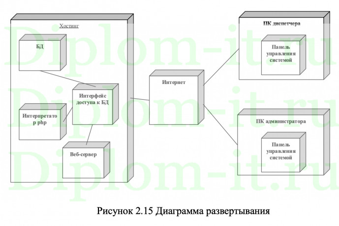 Разработка веб-портала для автоматической классификации документов, диплом по программированию