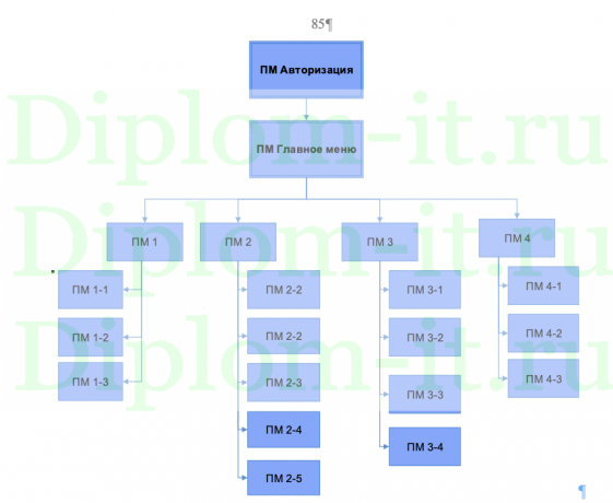  Разработка модуля распределения работ по специалистам, диплом по информатике 