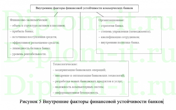 Анализ финансовой устойчивости предприятия ООО "ВРКС" с применением программных средств и разработка методов ее повышения