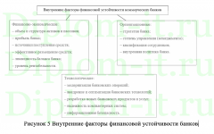 Анализ финансовой устойчивости предприятия ООО "ВРКС" с применением программных средств и разработка методов ее повышения