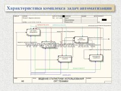 Разработка информационной системы учета материально-технических средств