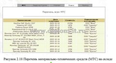 Разработка информационной системы учета материально-технических средств