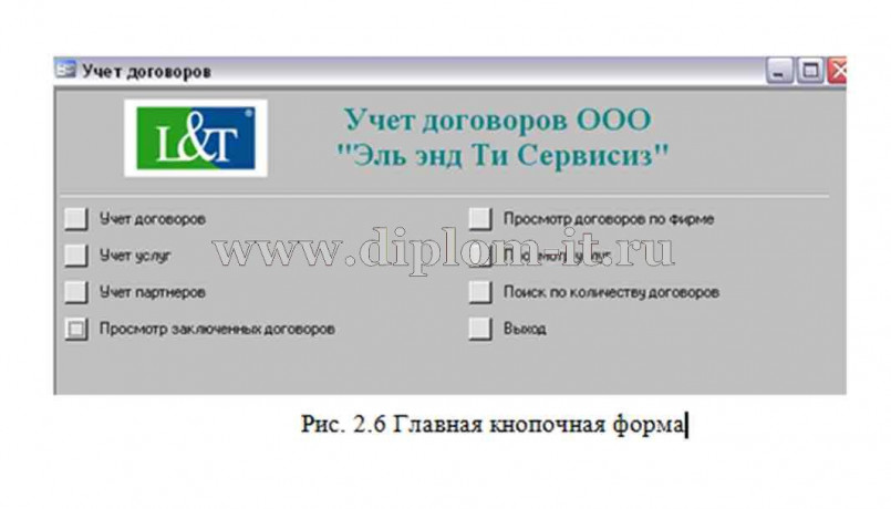  Автоматизация учета лизинговых операций в ООО Эль энд Ти Сервисиз 