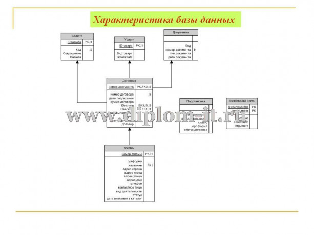 Автоматизация учета лизинговых операций в ООО Эль энд Ти Сервисиз 
