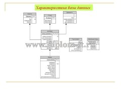 Автоматизация учета лизинговых операций в ООО Эль энд Ти Сервисиз