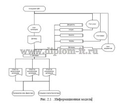 Автоматизация учета лизинговых операций в ООО Эль энд Ти Сервисиз