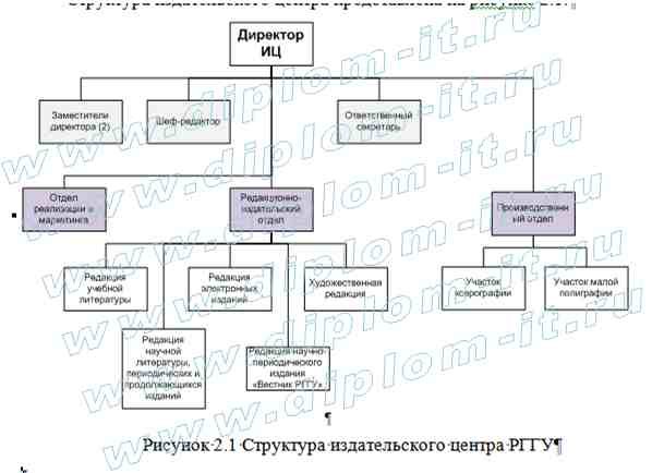  Повышение эффективности управления редакционно-издательской деятельностью 