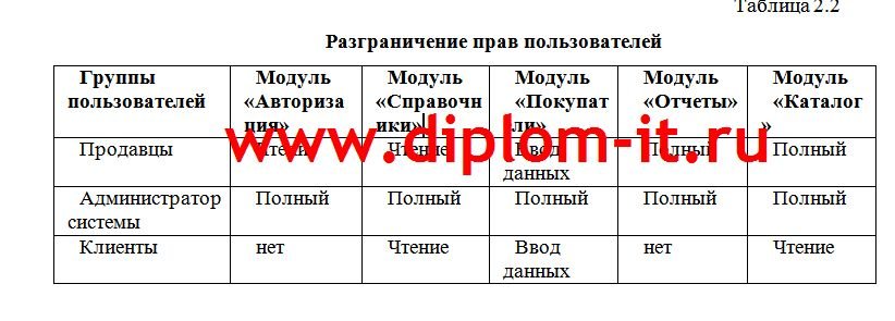  Разработка интернет-магазина компьютерной техники и компьютерных комплектующих 