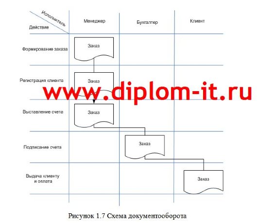  Разработка интернет-магазина компьютерной техники и компьютерных комплектующих 