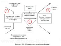 Разработка системы защиты речевой конфиденциальной информации в кабинете главного бухгалтера от утечки по акустическому и виброакустическому каналам
