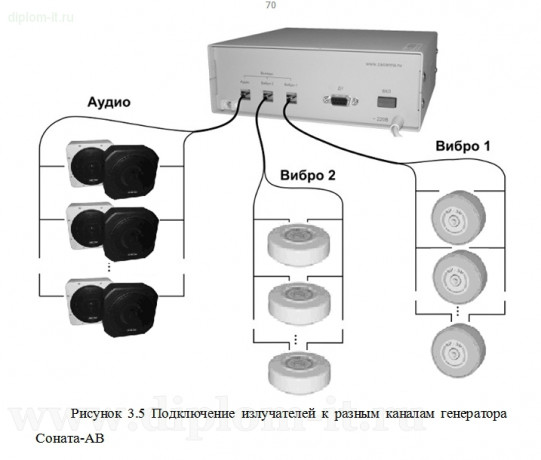  Разработка системы защиты речевой конфиденциальной информации в кабинете главного бухгалтера от утечки по акустическому и виброакустическому каналам 