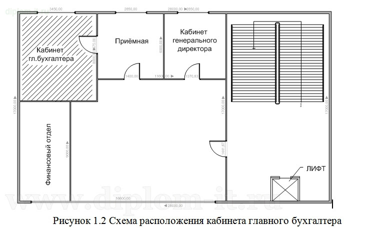  Разработка системы защиты речевой конфиденциальной информации в кабинете главного бухгалтера от утечки по акустическому и виброакустическому каналам 