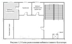 Разработка системы защиты речевой конфиденциальной информации в кабинете главного бухгалтера от утечки по акустическому и виброакустическому каналам