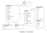 Разработка ИС Service desk (системы технической поддержки, Delphi и MS SQL Server)