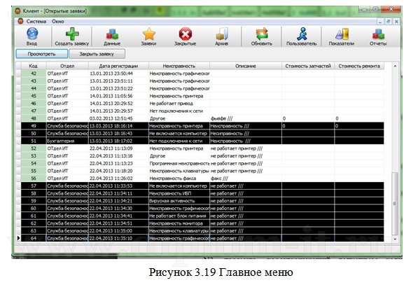  Разработка ИС Service desk (системы технической поддержки, Delphi и MS SQL Server) 