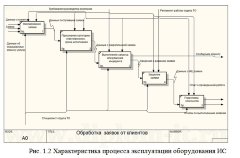 Разработка ИС Service desk (системы технической поддержки, Delphi и MS SQL Server)