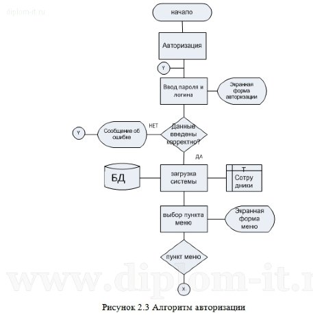  Разработка модели и развертывание системы поддержки пользователей 