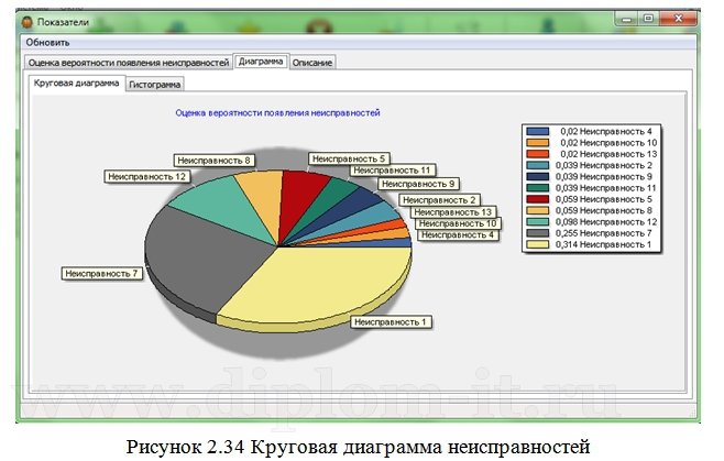  Разработка модели и развертывание системы поддержки пользователей 